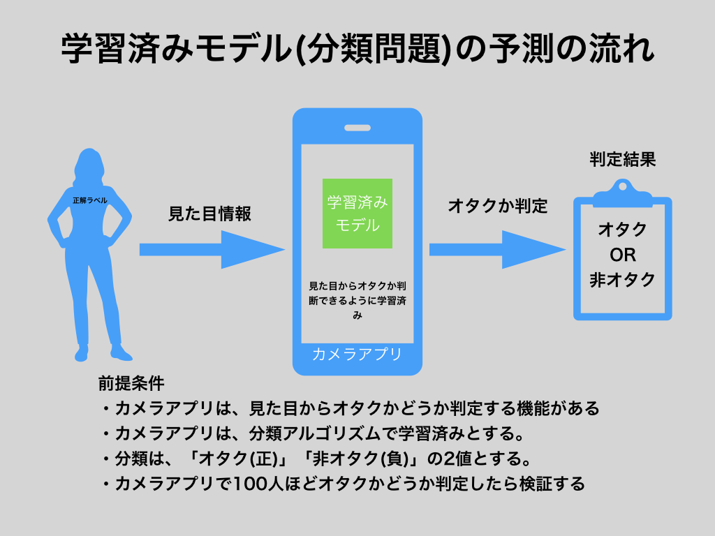 応用例で学ぶ逆問題と計測 Amazon.co.jp: 応用例で学ぶ逆問題と計測 : 小國 健二: 本