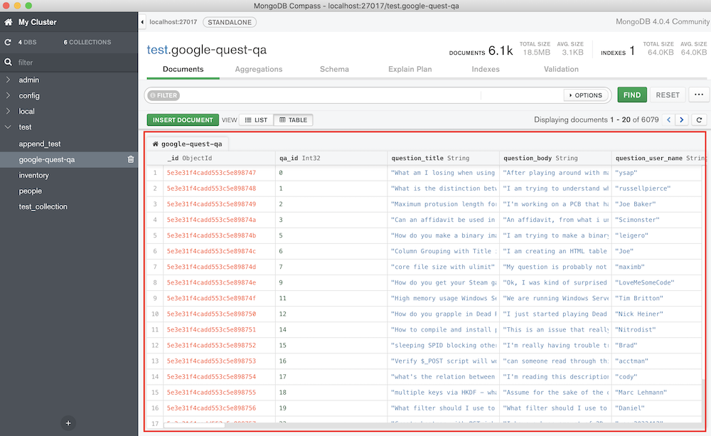 販売 条件 アンサンブル kaggle